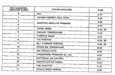 chybové kódy crx.jpg